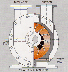 vacuum pumps