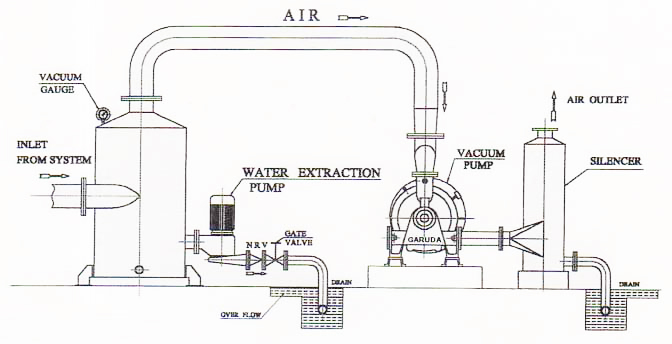 separator pump manufacturer and separator pump exporter.